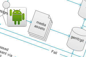 Evolution of Media Delivery